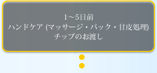 1�`5���O�n���h�P�A (�}�b�T�[�W�E�p�b�N�E�Ô珈��)�`�b�v�̂��n��